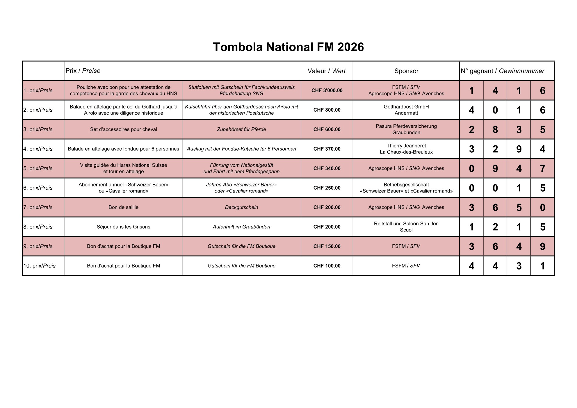 Tombola : Losziehung vom Sonntag 20.09.2026
